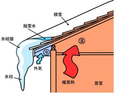 すが漏れと雨漏りとの違い/原因＆対策方法